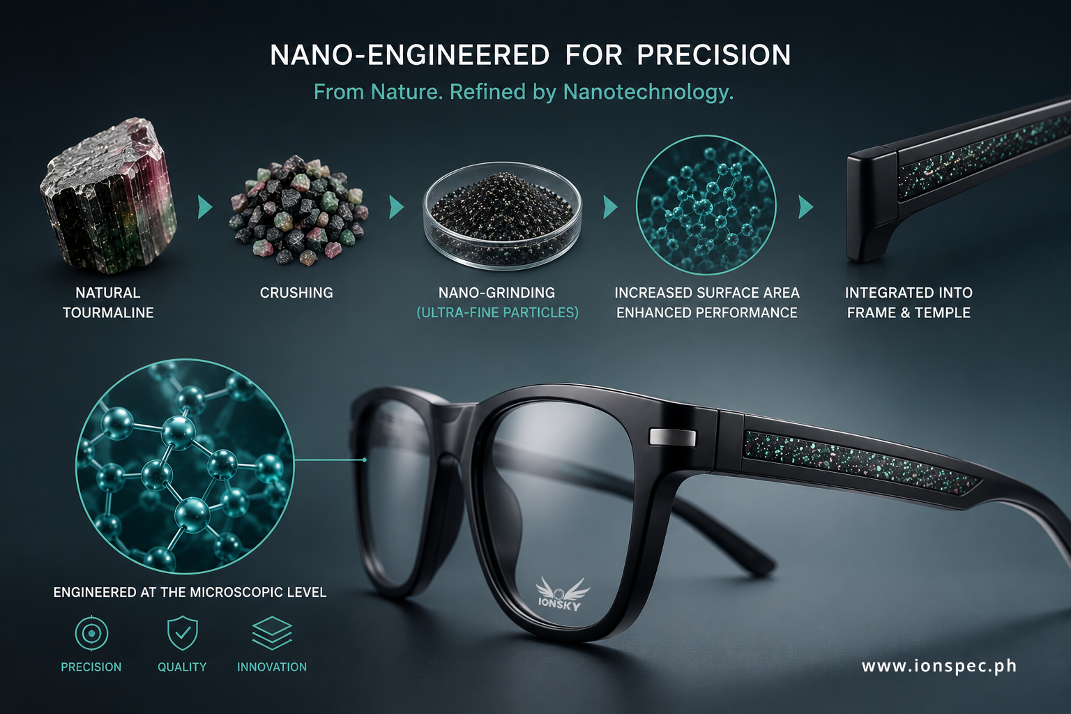 IonSpec eyewear nano-engineered for precision